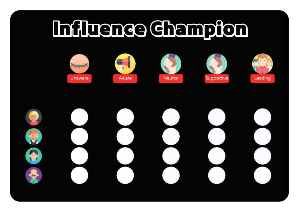Influence Champion - Board game