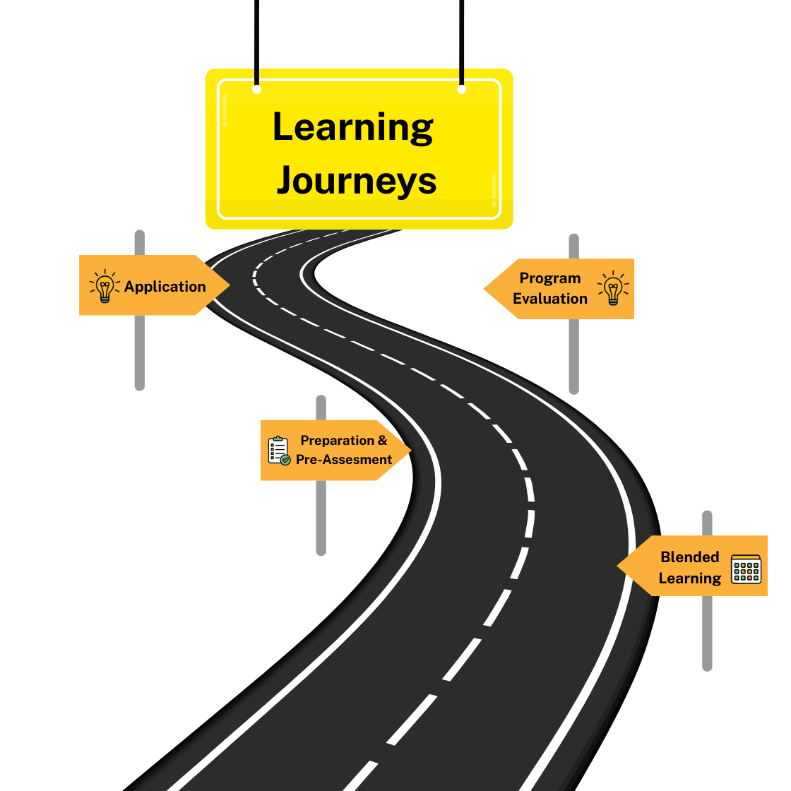 Learning Journey