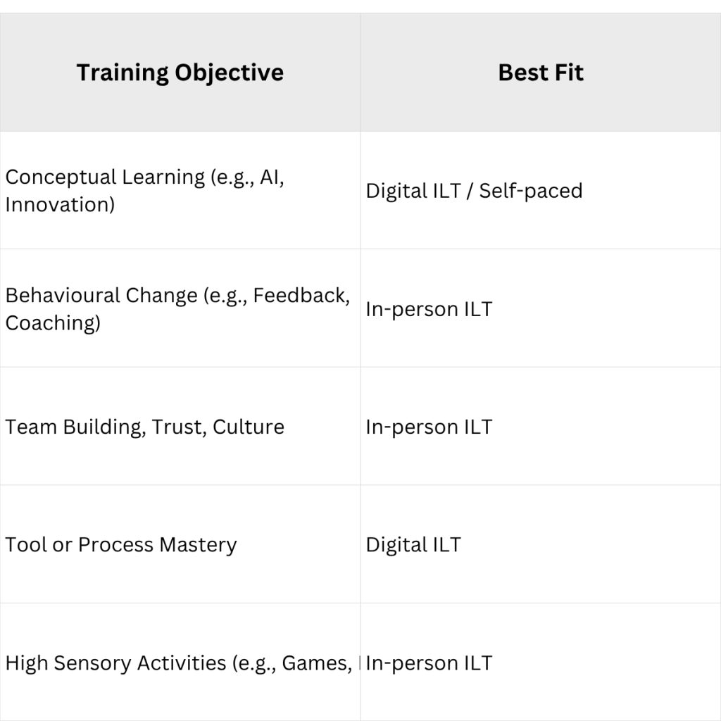 Training Objective