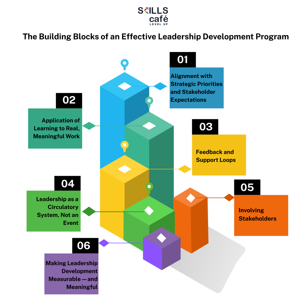 The Building Blocks of Effective Leadership Program